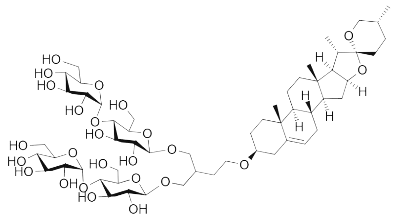 GDN(糖酵素)